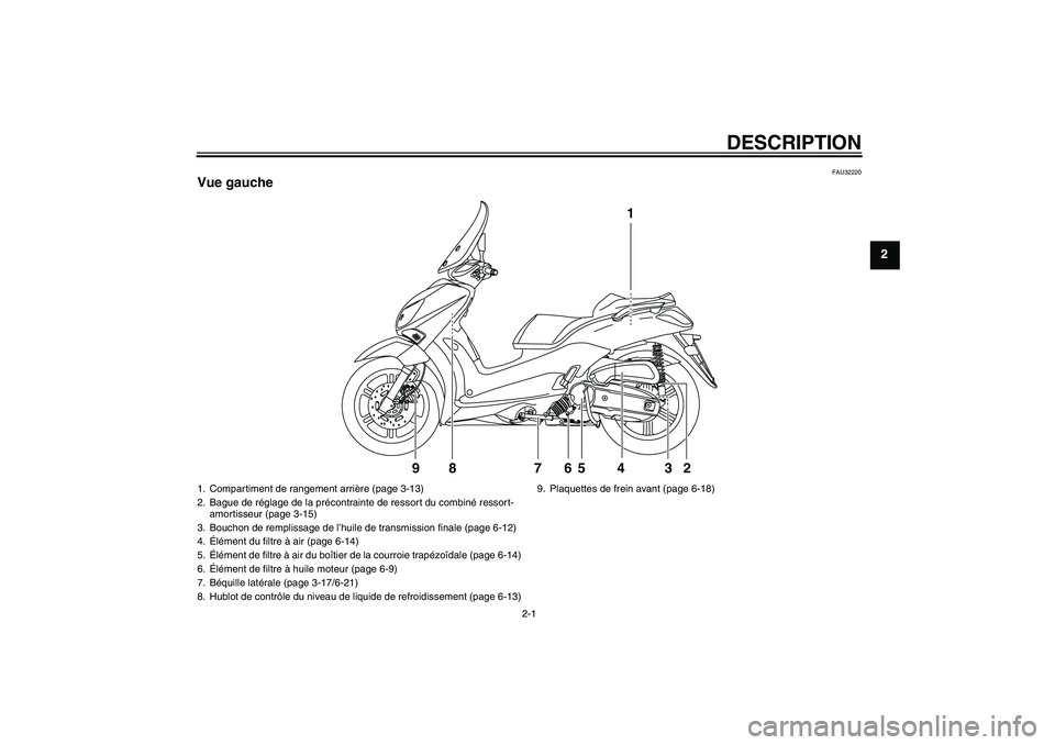 YAMAHA XCITY 125 2009  Notices Demploi (in French) DESCRIPTION
2-1
2
FAU32220
Vue gauche
1
2 3 4 5 87 9
6
1. Compartiment de rangement arrière (page 3-13)
2. Bague de réglage de la précontrainte de ressort du combiné ressort-
amortisseur (page 3-1