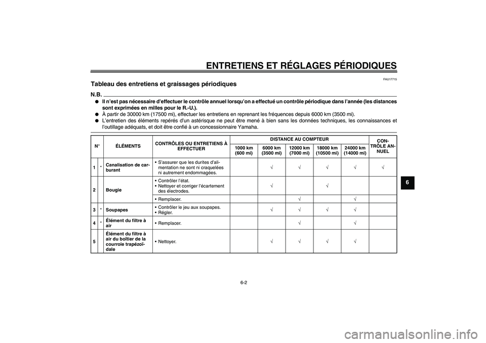 YAMAHA XCITY 125 2009  Notices Demploi (in French) ENTRETIENS ET RÉGLAGES PÉRIODIQUES
6-2
6
FAU17715
Tableau des entretiens et graissages périodiques N.B.
Il n’est pas nécessaire d’effectuer le contrôle annuel lorsqu’on a effectué un cont