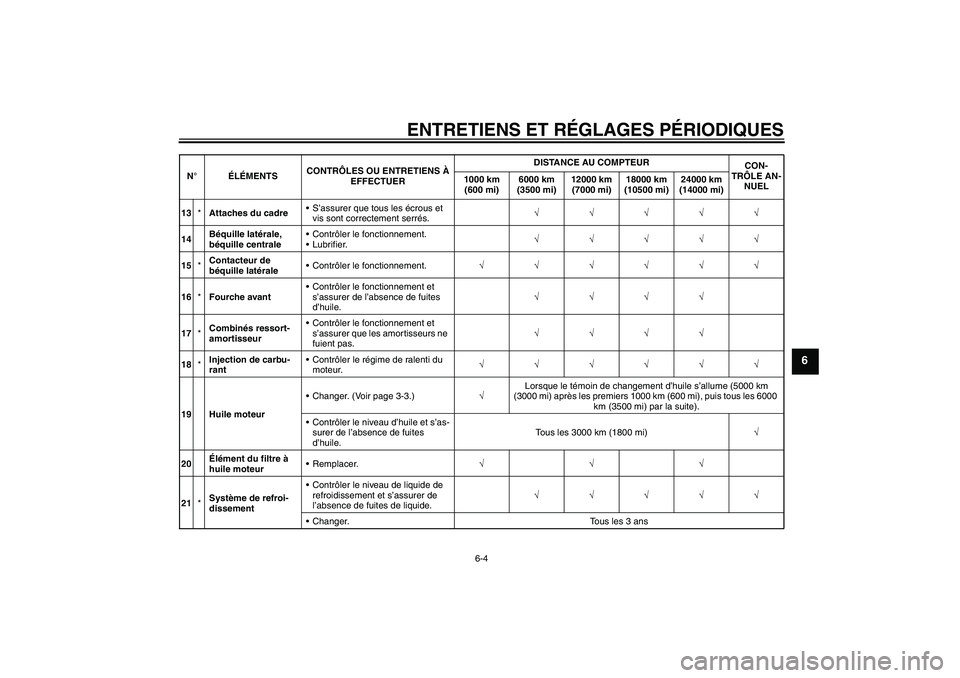 YAMAHA XCITY 125 2009  Notices Demploi (in French) ENTRETIENS ET RÉGLAGES PÉRIODIQUES
6-4
6
13*Attaches du cadreS’assurer que tous les écrous et 
vis sont correctement serrés.√√√√√
14Béquille latérale, 
béquille centraleContrôler