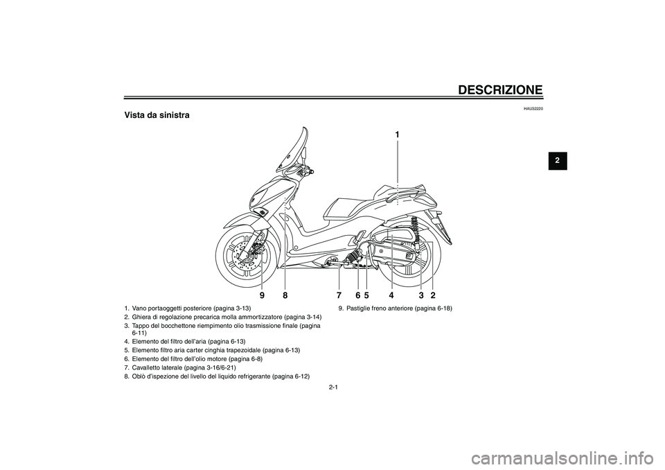 YAMAHA XCITY 125 2009  Manuale duso (in Italian) DESCRIZIONE
2-1
2
HAU32220
Vista da sinistra
1
2 3 4 5 87 9
6
1. Vano portaoggetti posteriore (pagina 3-13)
2. Ghiera di regolazione precarica molla ammortizzatore (pagina 3-14)
3. Tappo del bocchetto