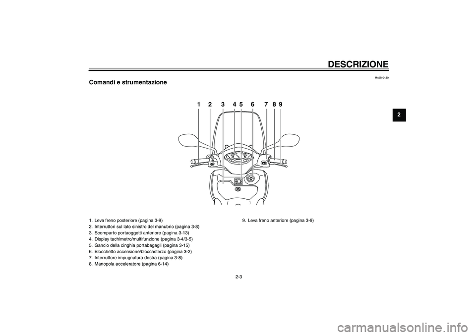 YAMAHA XCITY 125 2009  Manuale duso (in Italian) DESCRIZIONE
2-3
2
HAU10430
Comandi e strumentazione
12 3456 789
1. Leva freno posteriore (pagina 3-9)
2. Interruttori sul lato sinistro del manubrio (pagina 3-8)
3. Scomparto portaoggetti anteriore (p