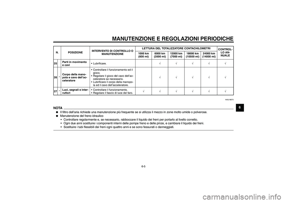 YAMAHA XCITY 125 2009  Manuale duso (in Italian) MANUTENZIONE E REGOLAZIONI PERIODICHE
6-5
6
HAU18670
NOTA
Il filtro dell’aria richiede una manutenzione più frequente se si utilizza il mezzo in zone molto umide o polverose.

Manutenzione del fr