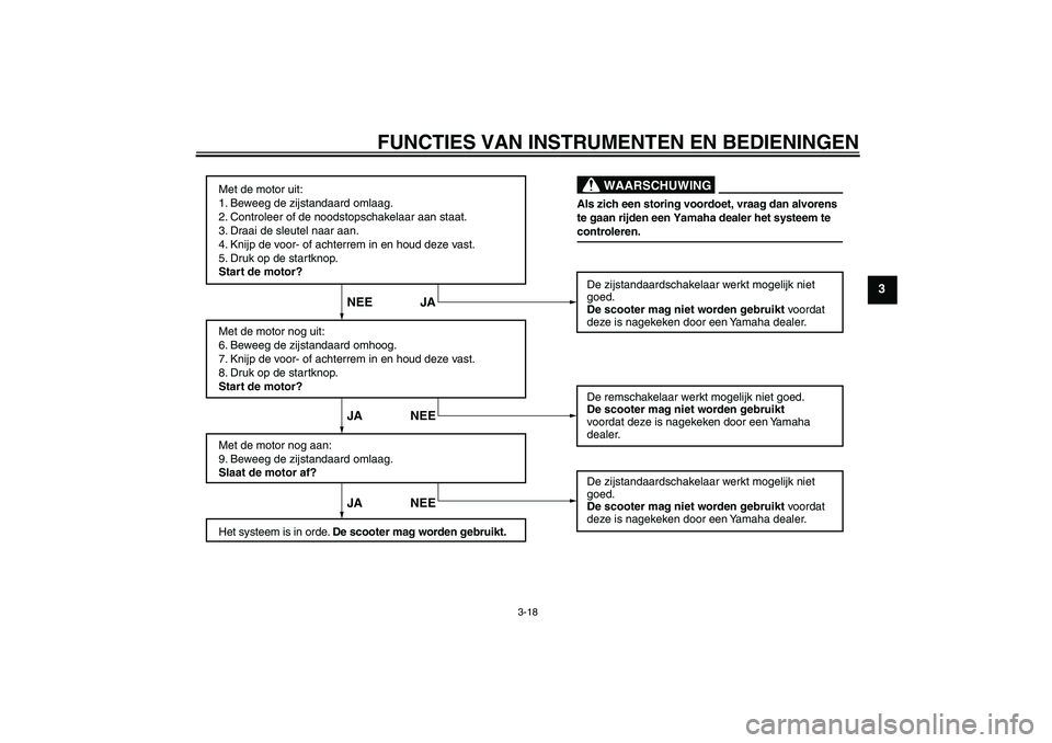 YAMAHA XCITY 125 2009  Instructieboekje (in Dutch) FUNCTIES VAN INSTRUMENTEN EN BEDIENINGEN
3-18
3
Met de motor uit:
1. Beweeg de zijstandaard omlaag.
2. Controleer of de noodstopschakelaar aan staat.
3. Draai de sleutel naar aan.
4. Knijp de voor- of