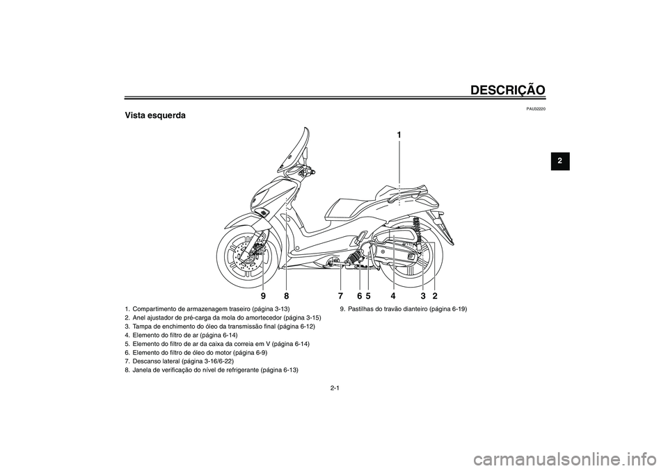 YAMAHA XCITY 125 2009  Manual de utilização (in Portuguese) DESCRIÇÃO
2-1
2
PAU32220
Vista esquerda
1
2 3 4 5 87 9
6
1. Compartimento de armazenagem traseiro (página 3-13)
2. Anel ajustador de pré-carga da mola do amortecedor (página 3-15)
3. Tampa de enc