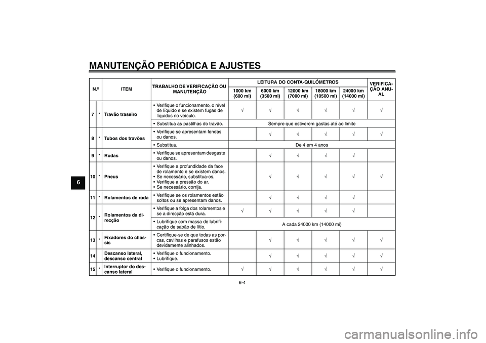 YAMAHA XCITY 125 2009  Manual de utilização (in Portuguese) MANUTENÇÃO PERIÓDICA E AJUSTES
6-4
6
7*Tr a vão traseiroVerifique o funcionamento, o nível 
de líquido e se existem fugas de 
líquidos no veículo.√√√√√√
Substitua as pastilhas do