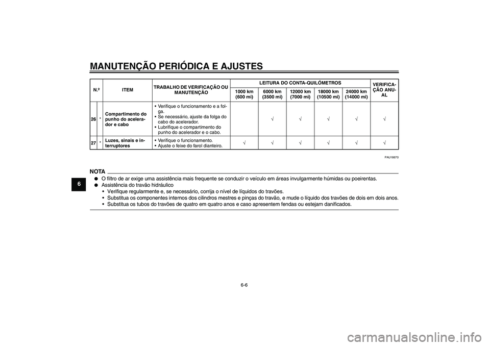 YAMAHA XCITY 125 2009  Manual de utilização (in Portuguese) MANUTENÇÃO PERIÓDICA E AJUSTES
6-6
6
PAU18670
NOTA
O filtro de ar exige uma assistência mais frequente se conduzir o veículo em áreas invulgarmente húmidas ou poeirentas.

Assistência do tra