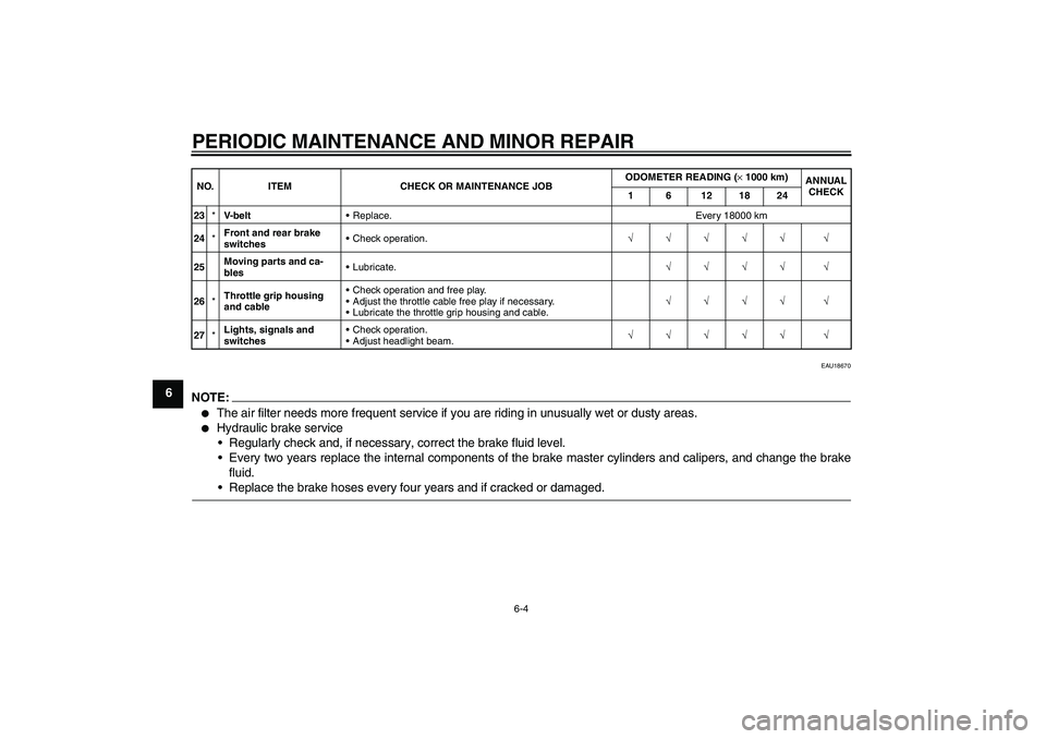 YAMAHA XCITY 125 2008 Service Manual PERIODIC MAINTENANCE AND MINOR REPAIR
6-4
6
EAU18670
NOTE:
The air filter needs more frequent service if you are riding in unusually wet or dusty areas.

Hydraulic brake service
Regularly check and