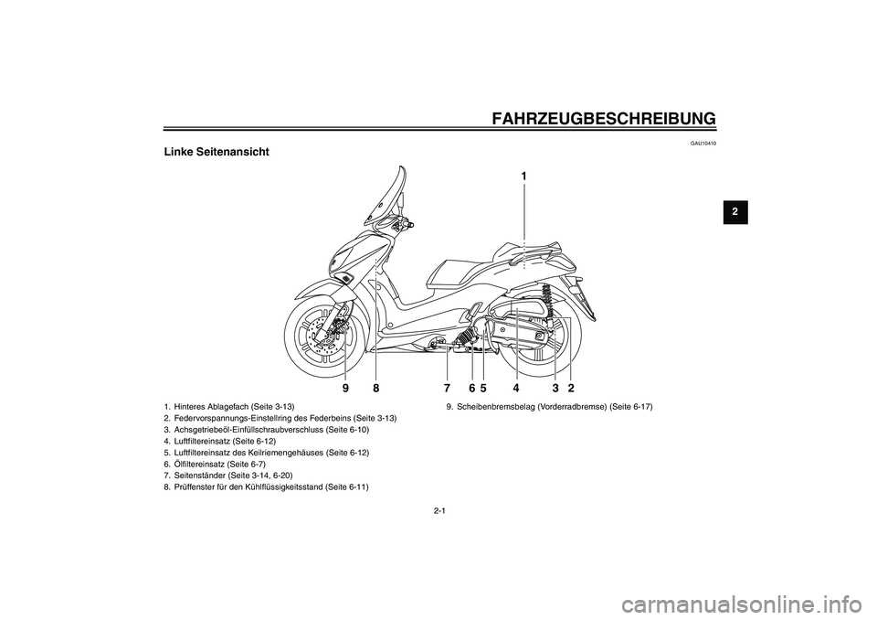 YAMAHA XCITY 125 2008  Betriebsanleitungen (in German) FAHRZEUGBESCHREIBUNG
2-1
2
GAU10410
Linke Seitenansicht
1
2 3 4 5 87 9
6
1. Hinteres Ablagefach (Seite 3-13)
2. Federvorspannungs-Einstellring des Federbeins (Seite 3-13)
3. Achsgetriebeöl-Einfüllsc