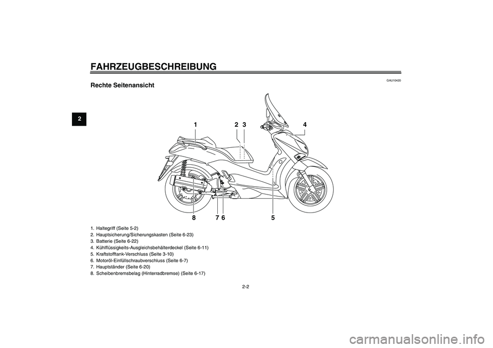 YAMAHA XCITY 125 2008  Betriebsanleitungen (in German) FAHRZEUGBESCHREIBUNG
2-2
2
GAU10420
Rechte Seitenansicht
2 13 4
5 6 7 8
1. Haltegriff (Seite 5-2)
2. Hauptsicherung/Sicherungskasten (Seite 6-23)
3. Batterie (Seite 6-22)
4. Kühlflüssigkeits-Ausglei