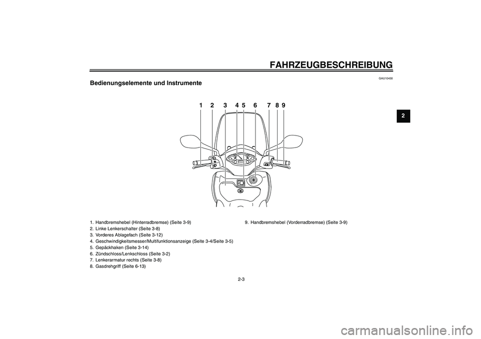YAMAHA XCITY 125 2008  Betriebsanleitungen (in German) FAHRZEUGBESCHREIBUNG
2-3
2
GAU10430
Bedienungselemente und Instrumente
12 3456 789
1. Handbremshebel (Hinterradbremse) (Seite 3-9)
2. Linke Lenkerschalter (Seite 3-8)
3. Vorderes Ablagefach (Seite 3-1