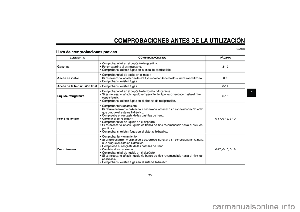 YAMAHA XCITY 125 2008  Manuale de Empleo (in Spanish) COMPROBACIONES ANTES DE LA UTILIZACIÓN
4-2
4
SAU15605
Lista de comprobaciones previas 
ELEMENTO COMPROBACIONES PÁGINA
GasolinaComprobar nivel en el depósito de gasolina.
Poner gasolina si es nece