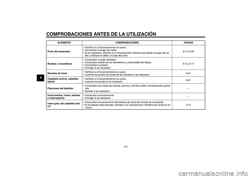YAMAHA XCITY 125 2008  Manuale de Empleo (in Spanish) COMPROBACIONES ANTES DE LA UTILIZACIÓN
4-3
4
Puño del aceleradorVerificar si el funcionamiento es suave.
Comprobar el juego del cable.
Si es necesario, solicitar a un concesionario Yamaha que aju