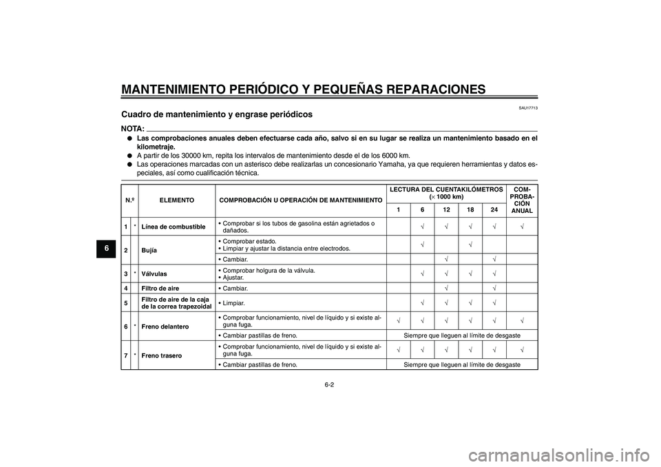 YAMAHA XCITY 125 2008  Manuale de Empleo (in Spanish) MANTENIMIENTO PERIÓDICO Y PEQUEÑAS REPARACIONES
6-2
6
SAU17713
Cuadro de mantenimiento y engrase periódicos NOTA:
Las comprobaciones anuales deben efectuarse cada año, salvo si en su lugar se rea