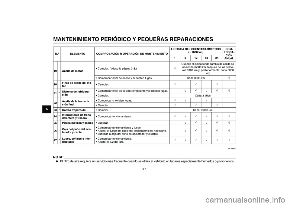 YAMAHA XCITY 125 2008  Manuale de Empleo (in Spanish) MANTENIMIENTO PERIÓDICO Y PEQUEÑAS REPARACIONES
6-4
6
SAU18670
NOTA:
El filtro de aire requiere un servicio más frecuente cuando se utiliza el vehículo en lugares especialmente húmedos o polvori