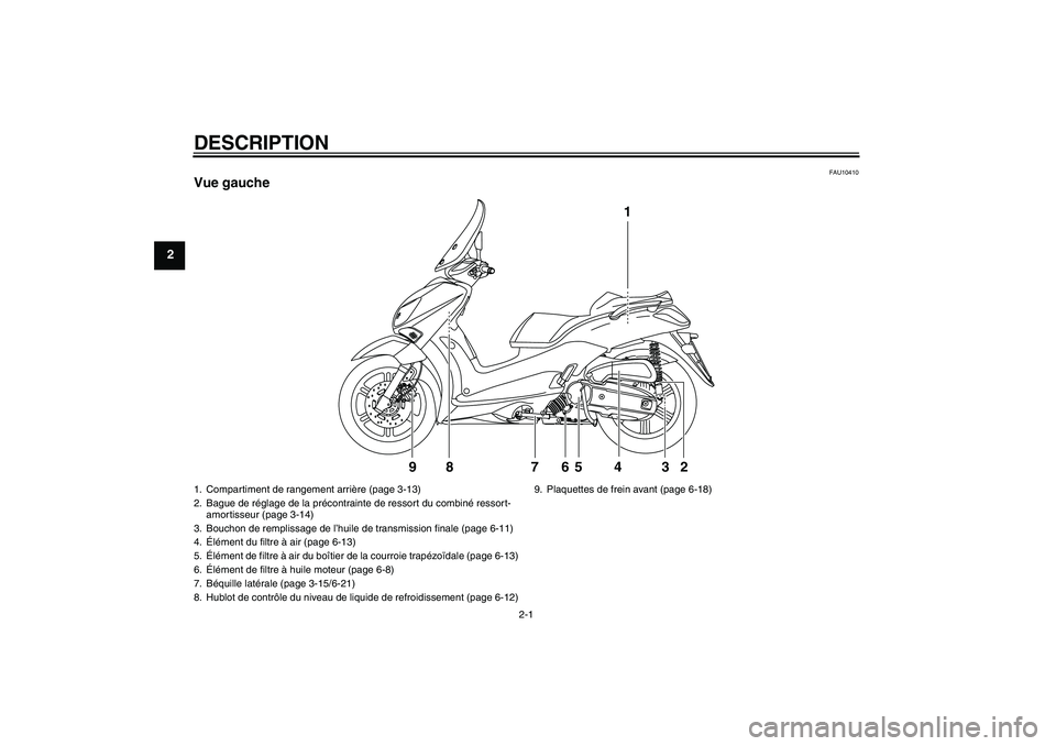 YAMAHA XCITY 125 2008  Notices Demploi (in French) DESCRIPTION
2-1
2
FAU10410
Vue gauche
1
2 3 4 5 87 9
6
1. Compartiment de rangement arrière (page 3-13)
2. Bague de réglage de la précontrainte de ressort du combiné ressort-
amortisseur (page 3-1