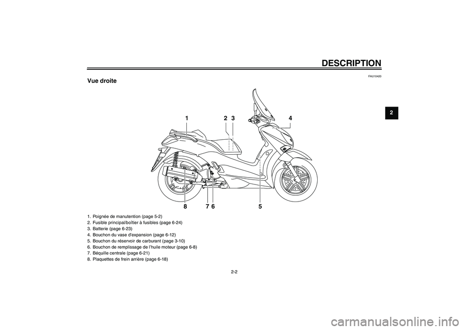 YAMAHA XCITY 125 2008  Notices Demploi (in French) DESCRIPTION
2-2
2
FAU10420
Vue droite
2 13 4
5 6 7 8
1. Poignée de manutention (page 5-2)
2. Fusible principal/boîtier à fusibles (page 6-24)
3. Batterie (page 6-23)
4. Bouchon du vase d’expansio