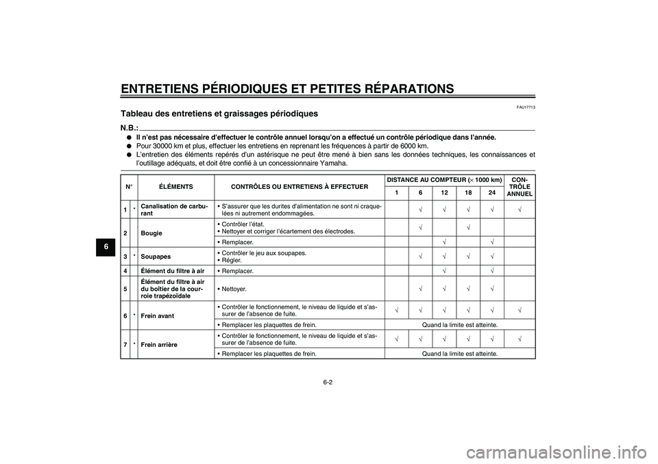 YAMAHA XCITY 125 2008  Notices Demploi (in French) ENTRETIENS PÉRIODIQUES ET PETITES RÉPARATIONS
6-2
6
FAU17713
Tableau des entretiens et graissages périodiques N.B.:
Il n’est pas nécessaire d’effectuer le contrôle annuel lorsqu’on a effec