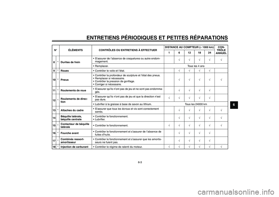 YAMAHA XCITY 125 2008  Notices Demploi (in French) ENTRETIENS PÉRIODIQUES ET PETITES RÉPARATIONS
6-3
6
8*Durites de freinS’assurer de l’absence de craquelures ou autre endom-
magement.√√√√ √
Remplacer. Tous les 4 ans
9*RouesContrôl