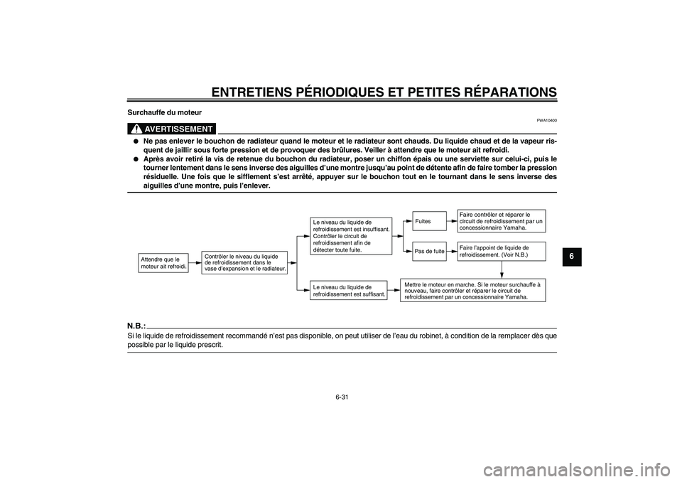 YAMAHA XCITY 125 2008  Notices Demploi (in French) ENTRETIENS PÉRIODIQUES ET PETITES RÉPARATIONS
6-31
6
Surchauffe du moteur
AVERTISSEMENT
FWA10400

Ne pas enlever le bouchon de radiateur quand le moteur et le radiateur sont chauds. Du liquide chau