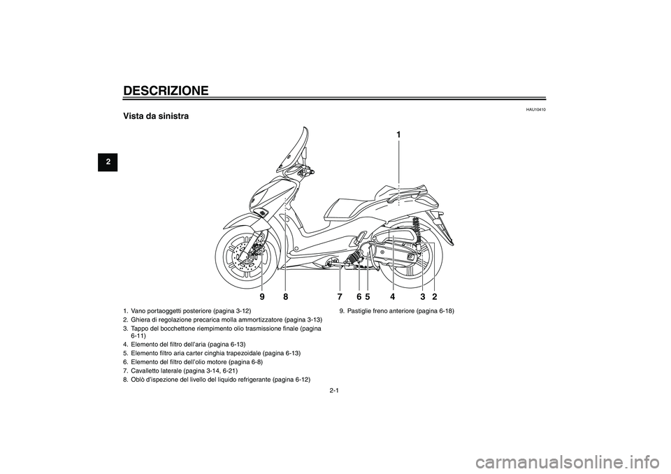 YAMAHA XCITY 125 2008  Manuale duso (in Italian) DESCRIZIONE
2-1
2
HAU10410
Vista da sinistra
1
2 3 4 5 87 9
6
1. Vano portaoggetti posteriore (pagina 3-12)
2. Ghiera di regolazione precarica molla ammortizzatore (pagina 3-13)
3. Tappo del bocchetto