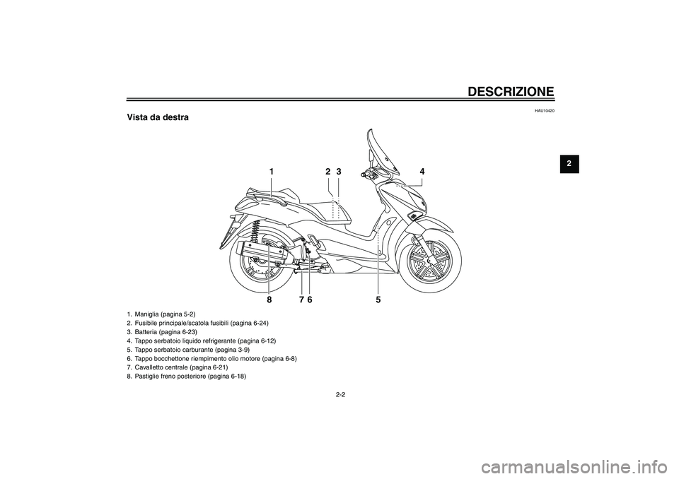 YAMAHA XCITY 125 2008  Manuale duso (in Italian) DESCRIZIONE
2-2
2
HAU10420
Vista da destra
2 13 4
5 6 7 8
1. Maniglia (pagina 5-2)
2. Fusibile principale/scatola fusibili (pagina 6-24)
3. Batteria (pagina 6-23)
4. Tappo serbatoio liquido refrigeran
