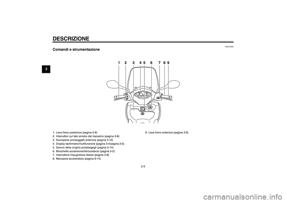 YAMAHA XCITY 125 2008  Manuale duso (in Italian) DESCRIZIONE
2-3
2
HAU10430
Comandi e strumentazione
12 3456 789
1. Leva freno posteriore (pagina 3-9)
2. Interruttori sul lato sinistro del manubrio (pagina 3-8)
3. Scomparto portaoggetti anteriore (p