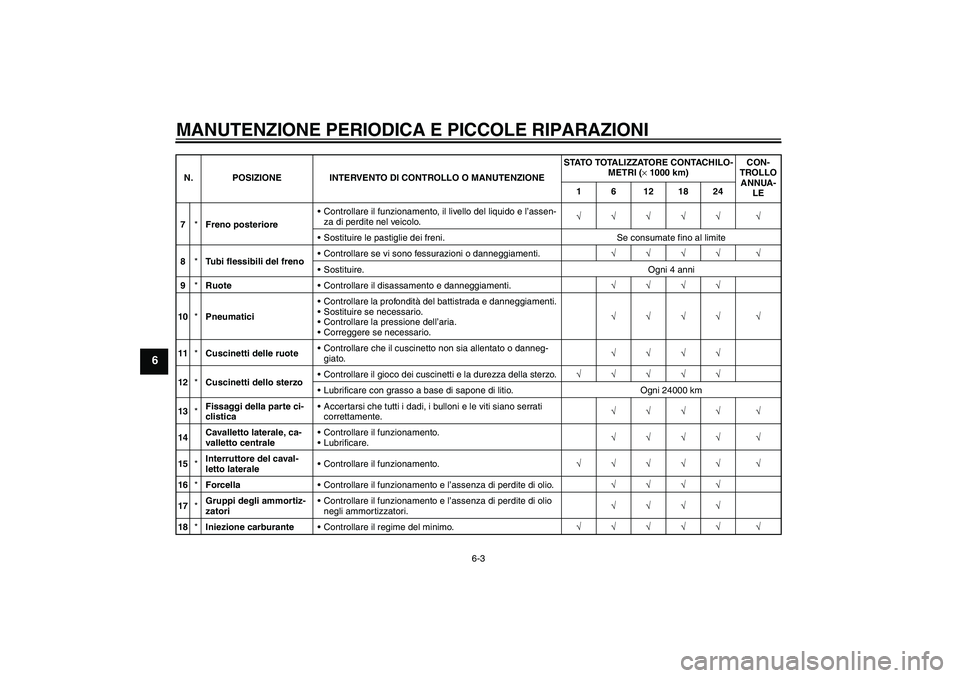YAMAHA XCITY 125 2008  Manuale duso (in Italian) MANUTENZIONE PERIODICA E PICCOLE RIPARAZIONI
6-3
6
7*Freno posterioreControllare il funzionamento, il livello del liquido e l’assen-
za di perdite nel veicolo.√√√√√ √
Sostituire le pas