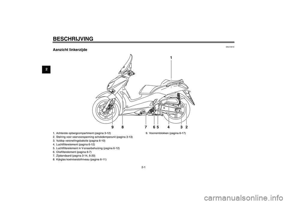 YAMAHA XCITY 125 2008  Instructieboekje (in Dutch) BESCHRIJVING
2-1
2
DAU10410
Aanzicht linkerzijde
1
2 3 4 5 87 9
6
1. Achterste opbergcompartiment (pagina 3-12)
2. Stelring voor veervoorspanning schokdemperunit (pagina 3-13)
3. Vuldop versnellingsba