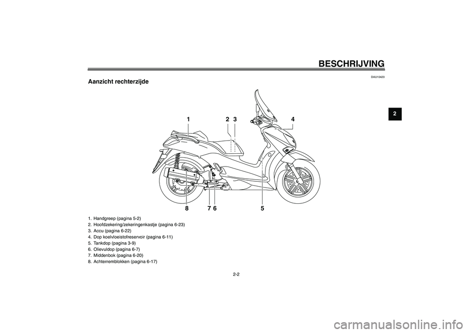 YAMAHA XCITY 125 2008  Instructieboekje (in Dutch) BESCHRIJVING
2-2
2
DAU10420
Aanzicht rechterzijde
2 13 4
5 6 7 8
1. Handgreep (pagina 5-2)
2. Hoofdzekering/zekeringenkastje (pagina 6-23)
3. Accu (pagina 6-22)
4. Dop koelvloeistofreservoir (pagina 6