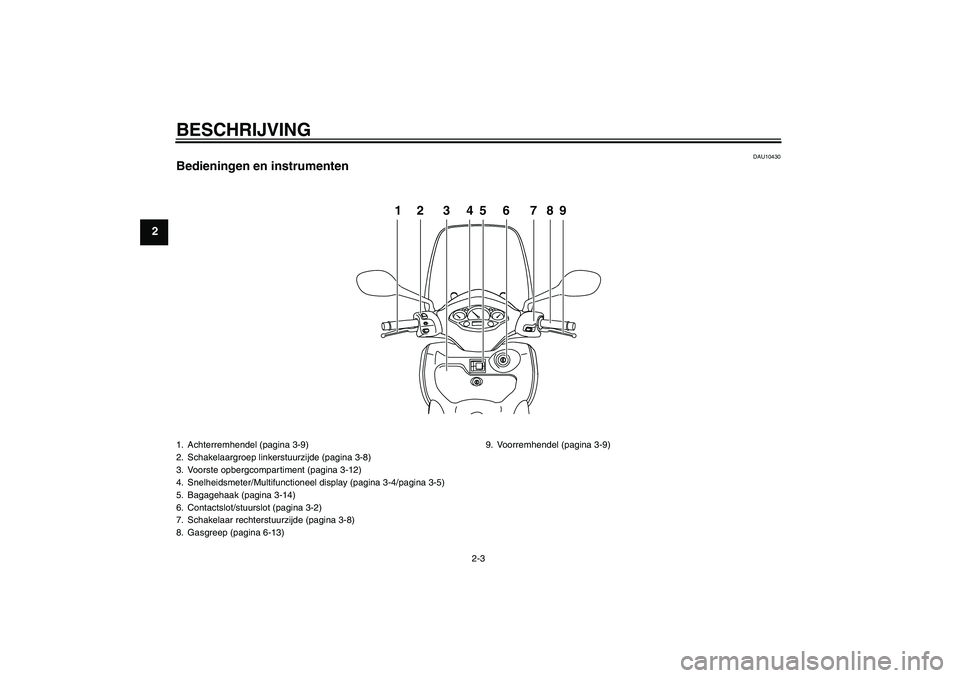 YAMAHA XCITY 125 2008  Instructieboekje (in Dutch) BESCHRIJVING
2-3
2
DAU10430
Bedieningen en instrumenten
12 3456 789
1. Achterremhendel (pagina 3-9)
2. Schakelaargroep linkerstuurzijde (pagina 3-8)
3. Voorste opbergcompartiment (pagina 3-12)
4. Snel