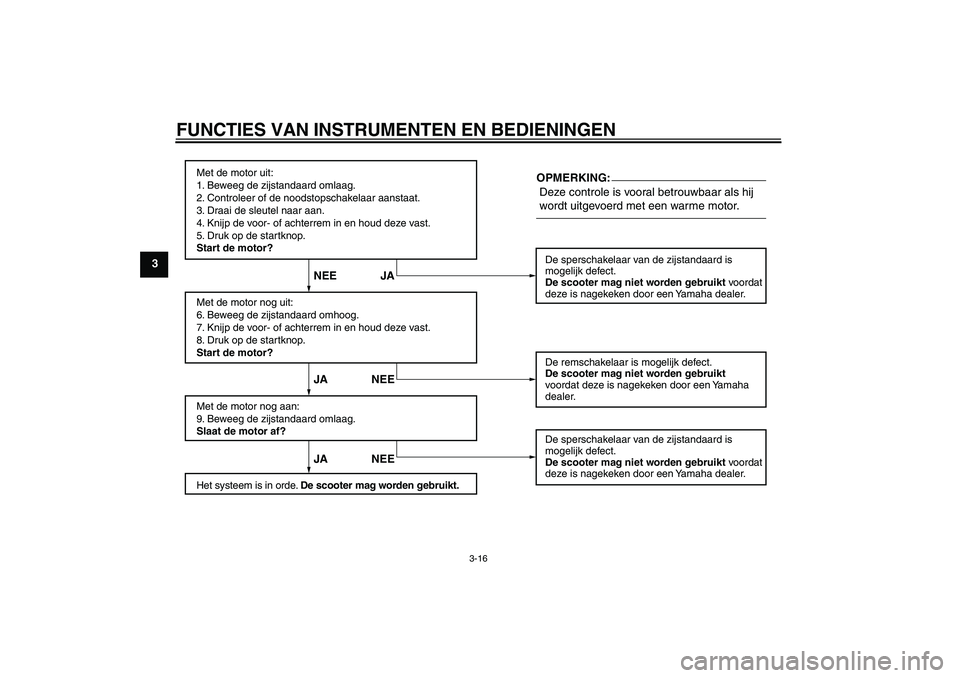 YAMAHA XCITY 125 2008  Instructieboekje (in Dutch) FUNCTIES VAN INSTRUMENTEN EN BEDIENINGEN
3-16
3
Met de motor uit:
1. Beweeg de zijstandaard omlaag.
2. Controleer of de noodstopschakelaar aanstaat.
3. Draai de sleutel naar aan.
4. Knijp de voor- of 
