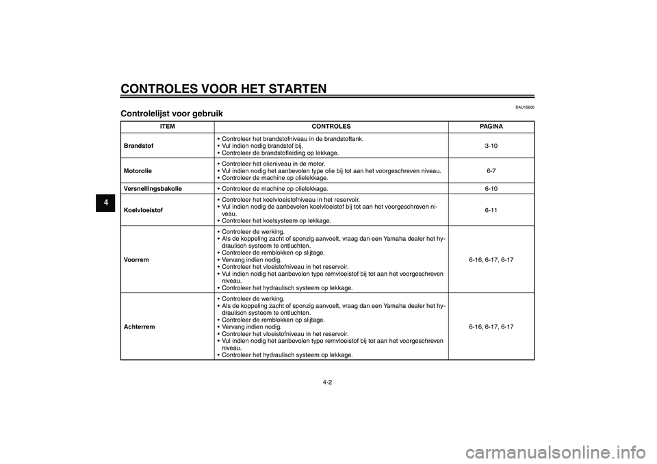 YAMAHA XCITY 125 2008  Instructieboekje (in Dutch) CONTROLES VOOR HET STARTEN
4-2
4
DAU15605
Controlelijst voor gebruik 
ITEM CONTROLES PAGINA
BrandstofControleer het brandstofniveau in de brandstoftank.
Vul indien nodig brandstof bij.
Controleer d