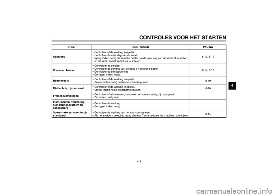 YAMAHA XCITY 125 2008  Instructieboekje (in Dutch) CONTROLES VOOR HET STARTEN4-3
4
GasgreepControleer of de werking soepel is.
Controleer de vrije slag van de kabel.
Vraag indien nodig de Yamaha dealer om de vrije slag van de kabel af te stellen, 
