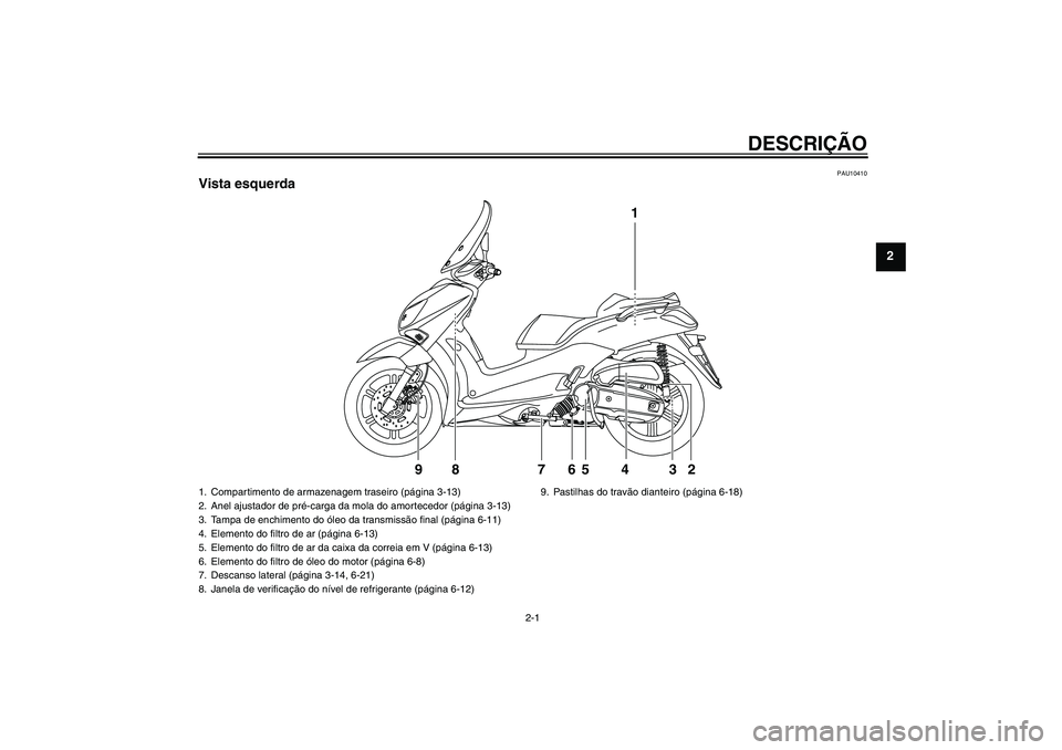 YAMAHA XCITY 125 2008  Manual de utilização (in Portuguese) DESCRIÇÃO
2-1
2
PAU10410
Vista esquerda
1
2 3 4 5 87 9
6
1. Compartimento de armazenagem traseiro (página 3-13)
2. Anel ajustador de pré-carga da mola do amortecedor (página 3-13)
3. Tampa de enc