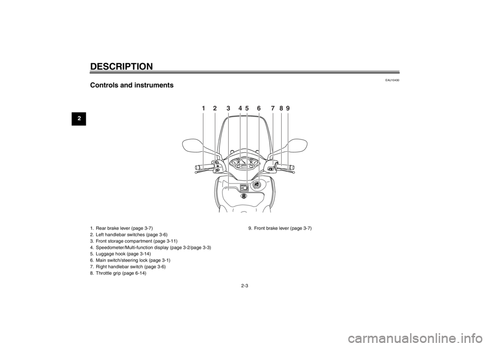 YAMAHA XCITY 250 2013 User Guide DESCRIPTION
2-3
2
EAU10430
Controls and instruments
PUSHOPEN
12 3456 789
1. Rear brake lever (page 3-7)
2. Left handlebar switches (page 3-6)
3. Front storage compartment (page 3-11)
4. Speedometer/Mu