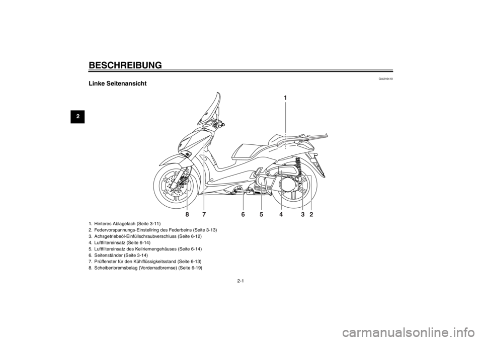 YAMAHA XCITY 250 2013  Betriebsanleitungen (in German) BESCHREIBUNG
2-1
2
GAU10410
Linke Seitenansicht
1
2 3 4 5 76 8
1. Hinteres Ablagefach (Seite 3-11)
2. Federvorspannungs-Einstellring des Federbeins (Seite 3-13)
3. Achsgetriebeöl-Einfüllschraubversc