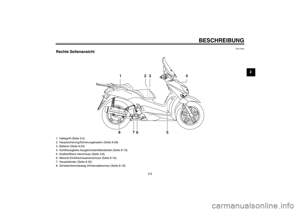 YAMAHA XCITY 250 2013  Betriebsanleitungen (in German) BESCHREIBUNG
2-2
2
GAU10420
Rechte Seitenansicht
2 13 4
5 6 7 8
1. Haltegriff (Seite 5-2)
2. Hauptsicherung/Sicherungskasten (Seite 6-26)
3. Batterie (Seite 6-24)
4. Kühlflüssigkeits-Ausgleichsbehä