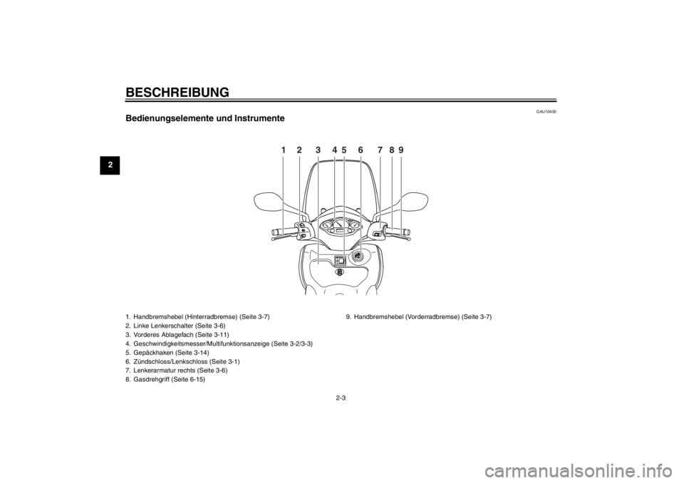 YAMAHA XCITY 250 2013  Betriebsanleitungen (in German) BESCHREIBUNG
2-3
2
GAU10430
Bedienungselemente und Instrumente
PUSHOPEN
12 3456 789
1. Handbremshebel (Hinterradbremse) (Seite 3-7)
2. Linke Lenkerschalter (Seite 3-6)
3. Vorderes Ablagefach (Seite 3-