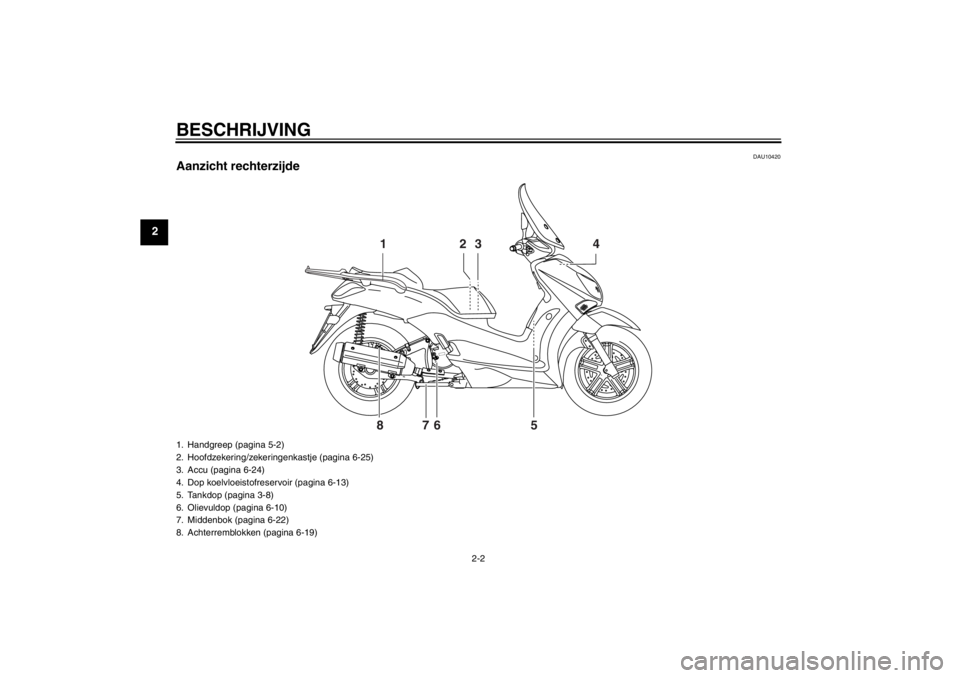 YAMAHA XCITY 250 2013  Instructieboekje (in Dutch) BESCHRIJVING
2-2
2
DAU10420
Aanzicht rechterzijde
2 13 4
5 6 7 8
1. Handgreep (pagina 5-2)
2. Hoofdzekering/zekeringenkastje (pagina 6-25)
3. Accu (pagina 6-24)
4. Dop koelvloeistofreservoir (pagina 6