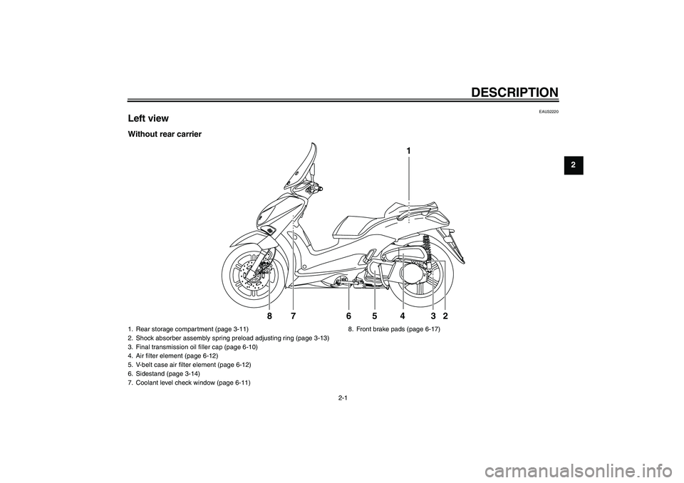 YAMAHA XCITY 250 2010 User Guide DESCRIPTION
2-1
2
EAU32220
Left viewWithout rear carrier
1
2 3 4 5 76 8
1. Rear storage compartment (page 3-11)
2. Shock absorber assembly spring preload adjusting ring (page 3-13)
3. Final transmissi