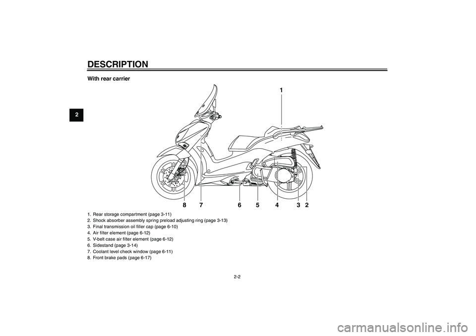 YAMAHA XCITY 250 2010  Owners Manual DESCRIPTION
2-2
2With rear carrier
1
2 3 4 5 76 8
1. Rear storage compartment (page 3-11)
2. Shock absorber assembly spring preload adjusting ring (page 3-13)
3. Final transmission oil filler cap (pag