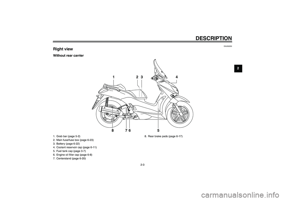 YAMAHA XCITY 250 2010  Owners Manual DESCRIPTION
2-3
2
EAU32230
Right viewWithout rear carrier
2 13 4
5 6 7 8
1. Grab bar (page 5-2)
2. Main fuse/fuse box (page 6-23)
3. Battery (page 6-22)
4. Coolant reservoir cap (page 6-11)
5. Fuel ta