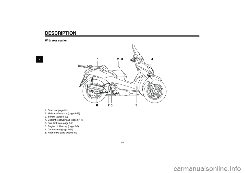 YAMAHA XCITY 250 2010 User Guide DESCRIPTION
2-4
2With rear carrier
2 13 4
5 6 7 8
1. Grab bar (page 5-2)
2. Main fuse/fuse box (page 6-23)
3. Battery (page 6-22)
4. Coolant reservoir cap (page 6-11)
5. Fuel tank cap (page 3-7)
6. En