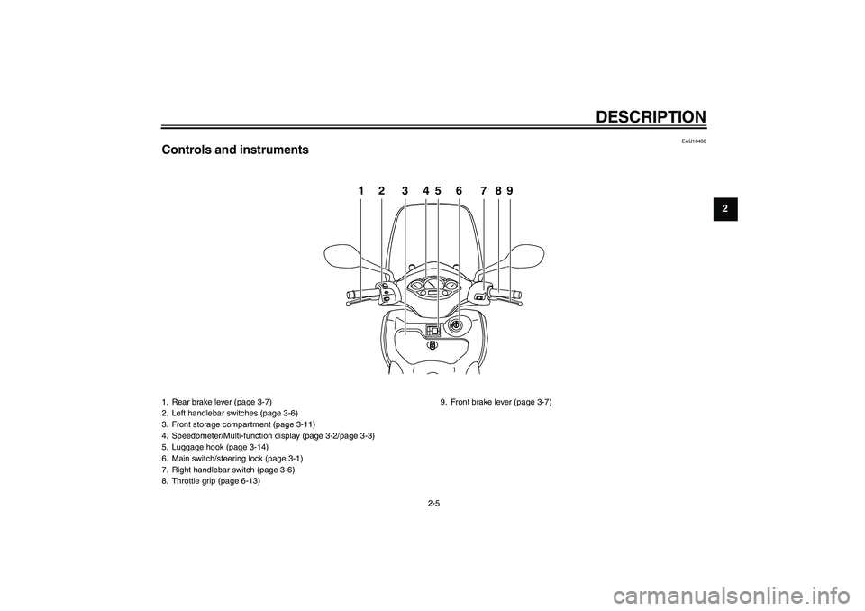 YAMAHA XCITY 250 2010 User Guide DESCRIPTION
2-5
2
EAU10430
Controls and instruments
PUSHOPEN
12 3456 789
1. Rear brake lever (page 3-7)
2. Left handlebar switches (page 3-6)
3. Front storage compartment (page 3-11)
4. Speedometer/Mu