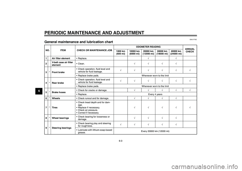 YAMAHA XCITY 250 2010 Service Manual PERIODIC MAINTENANCE AND ADJUSTMENT
6-3
6
EAU1770C
General maintenance and lubrication chart NO. ITEM CHECK OR MAINTENANCE JOBODOMETER READING
ANNUAL 
CHECK 1000 km 
(600 mi)10000 km 
(6000 mi)20000 k