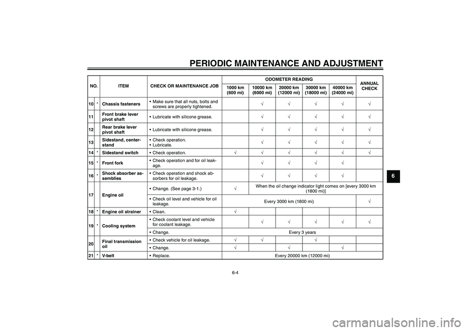 YAMAHA XCITY 250 2010  Owners Manual PERIODIC MAINTENANCE AND ADJUSTMENT
6-4
6
10*Chassis fastenersMake sure that all nuts, bolts and 
screws are properly tightened.√√√√√
11Front brake lever 
pivot shaftLubricate with silicon