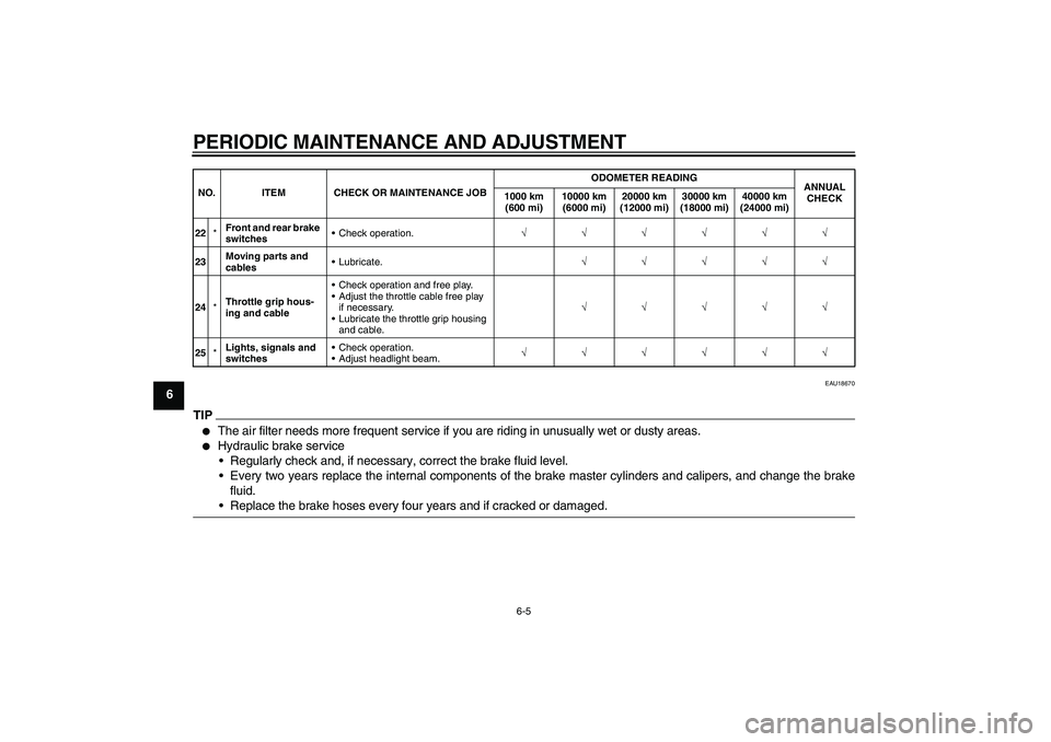 YAMAHA XCITY 250 2010 Service Manual PERIODIC MAINTENANCE AND ADJUSTMENT
6-5
6
EAU18670
TIP
The air filter needs more frequent service if you are riding in unusually wet or dusty areas.

Hydraulic brake service
Regularly check and, if