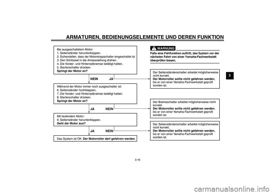 YAMAHA XCITY 250 2010  Betriebsanleitungen (in German) ARMATUREN, BEDIENUNGSELEMENTE UND DEREN FUNKTION
3-16
3
Bei ausgeschaltetem Motor:
1. Seitenständer herunterklappen.
2. Sicherstellen, dass der Motorstoppschalter eingeschaltet ist.3. Den Schlüssel 