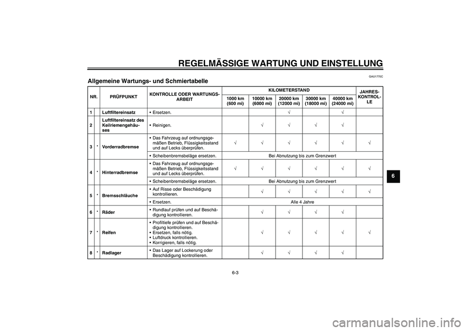 YAMAHA XCITY 250 2010  Betriebsanleitungen (in German) REGELMÄSSIGE WARTUNG UND EINSTELLUNG
6-3
6
GAU1770C
Allgemeine Wartungs- und Schmiertabelle NR. PRÜFPUNKTKONTROLLE ODER WARTUNGS-
ARBEITKILOMETERSTAND
JAHRES-
KONTROL-
LE 1000 km 
(600 mi)10000 km 
