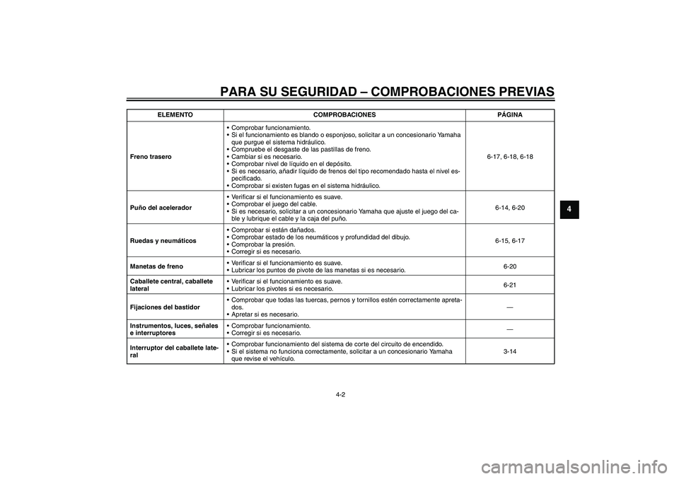 YAMAHA XCITY 250 2010  Manuale de Empleo (in Spanish) PARA SU SEGURIDAD – COMPROBACIONES PREVIAS
4-2
4
Freno traseroComprobar funcionamiento.
Si el funcionamiento es blando o esponjoso, solicitar a un concesionario Yamaha 
que purgue el sistema hidr